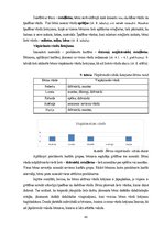 Diplomdarbs 'Jaunākā pirmsskolas vecuma bērnu vārdu krājuma bagātināšana didaktiskajās rotaļā', 45.