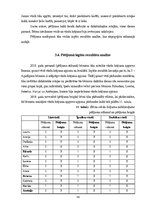 Diplomdarbs 'Jaunākā pirmsskolas vecuma bērnu vārdu krājuma bagātināšana didaktiskajās rotaļā', 56.