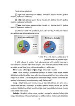 Diplomdarbs 'Jaunākā pirmsskolas vecuma bērnu vārdu krājuma bagātināšana didaktiskajās rotaļā', 57.
