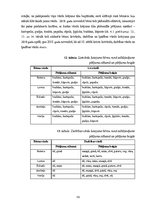 Diplomdarbs 'Jaunākā pirmsskolas vecuma bērnu vārdu krājuma bagātināšana didaktiskajās rotaļā', 59.