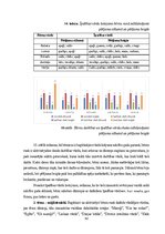 Diplomdarbs 'Jaunākā pirmsskolas vecuma bērnu vārdu krājuma bagātināšana didaktiskajās rotaļā', 60.
