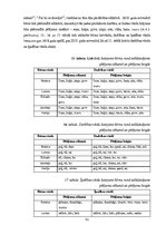 Diplomdarbs 'Jaunākā pirmsskolas vecuma bērnu vārdu krājuma bagātināšana didaktiskajās rotaļā', 61.