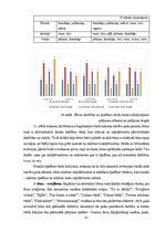 Diplomdarbs 'Jaunākā pirmsskolas vecuma bērnu vārdu krājuma bagātināšana didaktiskajās rotaļā', 62.