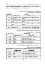 Diplomdarbs 'Jaunākā pirmsskolas vecuma bērnu vārdu krājuma bagātināšana didaktiskajās rotaļā', 63.