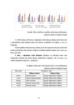 Diplomdarbs 'Jaunākā pirmsskolas vecuma bērnu vārdu krājuma bagātināšana didaktiskajās rotaļā', 64.