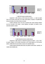 Referāts 'Mūzikas ietekme uz jauniešu noskaņojumu', 23.