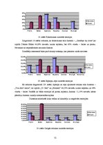 Referāts 'Mūzikas ietekme uz jauniešu noskaņojumu', 29.