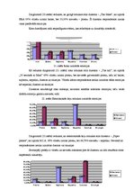 Referāts 'Mūzikas ietekme uz jauniešu noskaņojumu', 30.