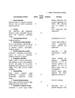 Konspekts 'Novērojuma protokols "Darbinieka spēju izvērtējums"', 2.