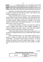 Diplomdarbs 'SIA "BCT" konteineru termināla darbības optimizācija', 49.