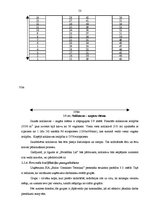 Diplomdarbs 'SIA "BCT" konteineru termināla darbības optimizācija', 53.