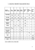 Referāts 'Kolonna Hotel Group', 19.