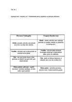 Referāts 'Māsu zinātnes teoriju pielietošana praksē', 14.