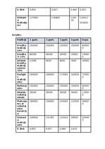 Paraugs '3. KD Finansēs un nodokļos (kredīts, līzings)', 4.