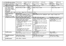 Konspekts 'Augšņu tipu tabula', 3.