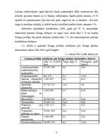 Referāts 'Līzinga izmantošana uzņēmējdarbībā', 9.