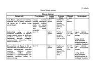 Referāts 'Līzinga izmantošana uzņēmējdarbībā', 22.