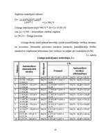 Referāts 'Līzinga izmantošana uzņēmējdarbībā', 28.