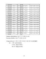 Referāts 'Līzinga izmantošana uzņēmējdarbībā', 29.