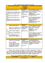 Prezentācija 'SQL valodas pamatkonstrukcijas', 7.