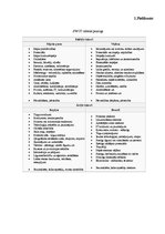 Diplomdarbs 'Privāto uzņēmumu novērtēšana apvienošanas un pārņemšanas procesos', 87.