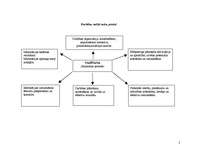 Referāts 'Makgregora motivēšanas teorijas apskats saistībā ar māsu praksi', 2.