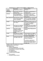 Konspekts 'Konspekts, nozares tiesību pamati un standarti', 14.