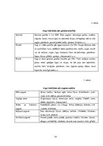 Referāts 'Ainavu dizains', 32.