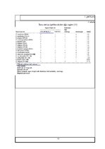 Referāts 'Biogāze no jūras produktu atliekām', 15.