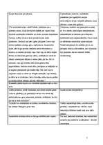 Konspekts 'Indriķa hronika', 3.