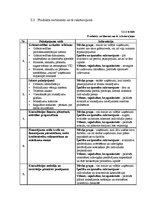 Biznesa plāns 'Biznesa plāns SIA "Consulting plus"', 12.