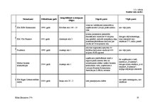Biznesa plāns 'Biznesa plāns SIA "Consulting plus"', 19.