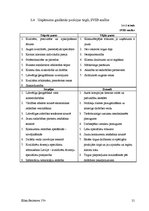 Biznesa plāns 'Biznesa plāns SIA "Consulting plus"', 21.