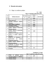 Biznesa plāns 'Biznesa plāns SIA "Consulting plus"', 37.