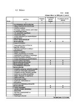 Biznesa plāns 'Biznesa plāns SIA "Consulting plus"', 39.