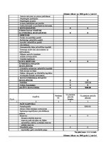 Biznesa plāns 'Biznesa plāns SIA "Consulting plus"', 40.