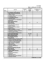 Biznesa plāns 'Biznesa plāns SIA "Consulting plus"', 42.