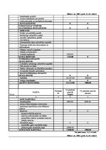 Biznesa plāns 'Biznesa plāns SIA "Consulting plus"', 43.