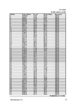 Biznesa plāns 'Biznesa plāns SIA "Consulting plus"', 47.