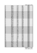 Biznesa plāns 'Biznesa plāns SIA "Consulting plus"', 48.