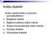 Prezentācija 'Arābu alfabēta vēsture', 5.