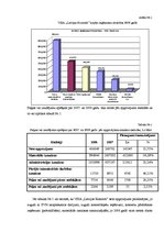 Referāts 'VSIA "Latvijas Koncerti" gada pārskata analīze', 6.
