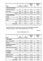 Referāts 'VSIA "Latvijas Koncerti" gada pārskata analīze', 10.