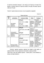 Referāts 'VSIA "Latvijas Koncerti" gada pārskata analīze', 11.