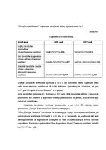 Referāts 'VSIA "Latvijas Koncerti" gada pārskata analīze', 12.