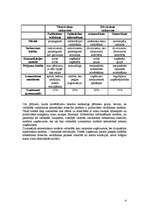 Konspekts 'Sabiedrisko attiecību attīstība. 4 sabiedrisko attiecību modeļi un to attīstība.', 4.