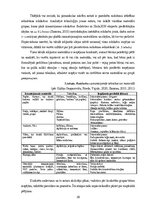 Diplomdarbs 'Radošās darbības sekmēšanas iespējas rokdarbos 5-6 gadus veciem bērniem', 20.