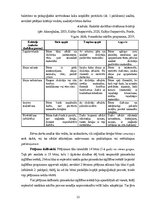 Diplomdarbs 'Radošās darbības sekmēšanas iespējas rokdarbos 5-6 gadus veciem bērniem', 22.