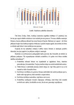 Diplomdarbs 'Radošās darbības sekmēšanas iespējas rokdarbos 5-6 gadus veciem bērniem', 31.