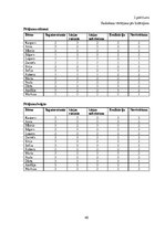 Diplomdarbs 'Radošās darbības sekmēšanas iespējas rokdarbos 5-6 gadus veciem bērniem', 40.